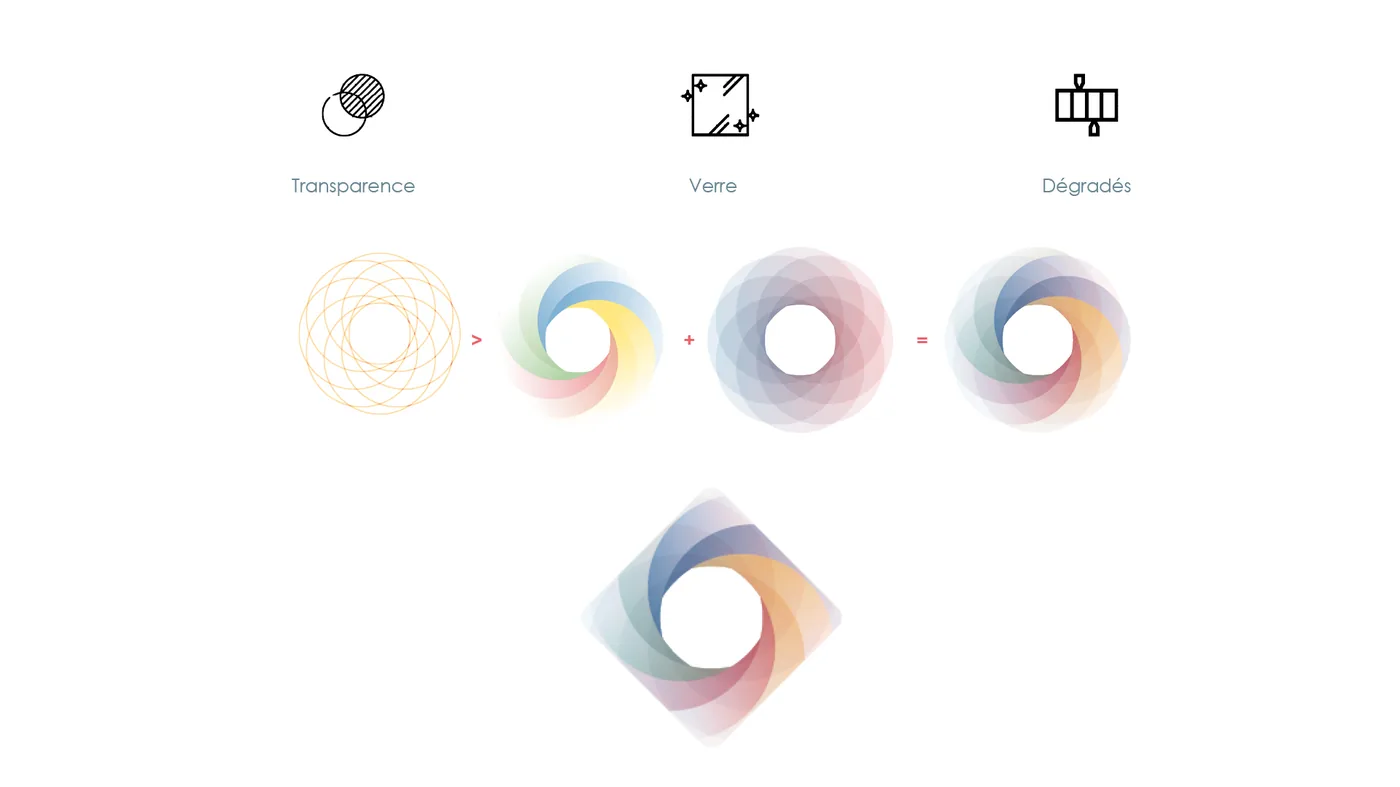 Ovni project image 2